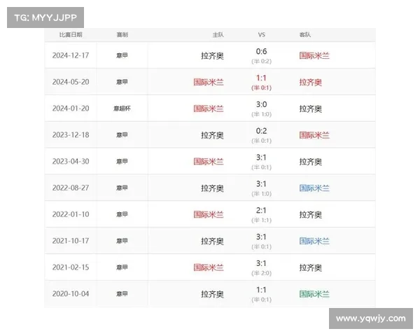 2023年3月8日竞彩足球赛事专项分析与投注建议汇总 2023年3月8日竞彩足球赛事专项分析与投注建议汇总